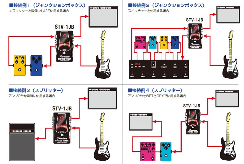 更新】ジャンクションボックスとVITALIZER、ミュートボックス、そして